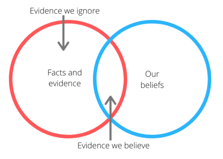 sistema di credenze nel marketing