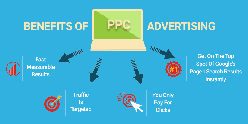 Benefits on PPC advertizing