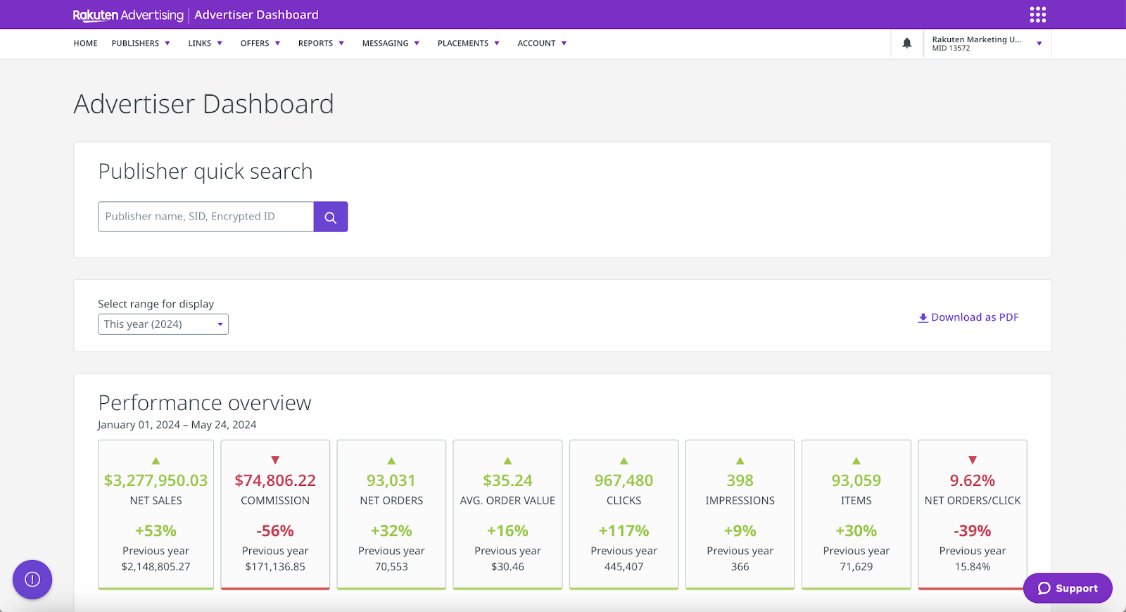 Dashboard inserzionista Rakuten Advertising