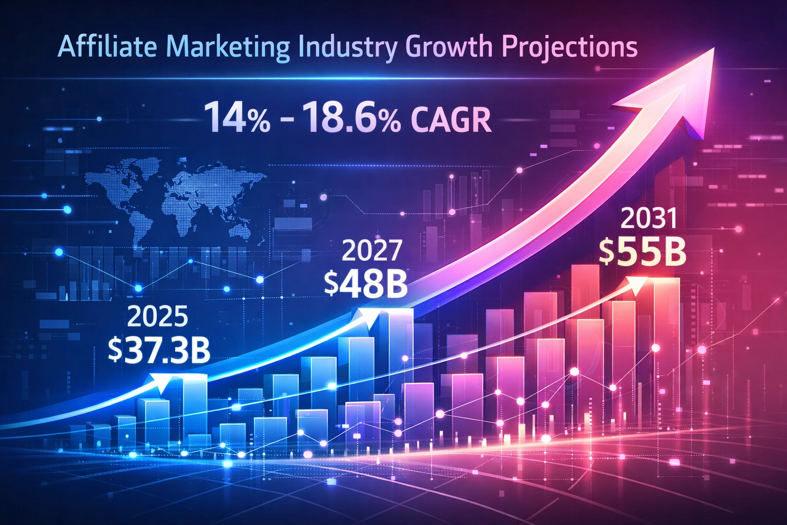 Affiliate marketing industry growth projections from 2026 to 2031