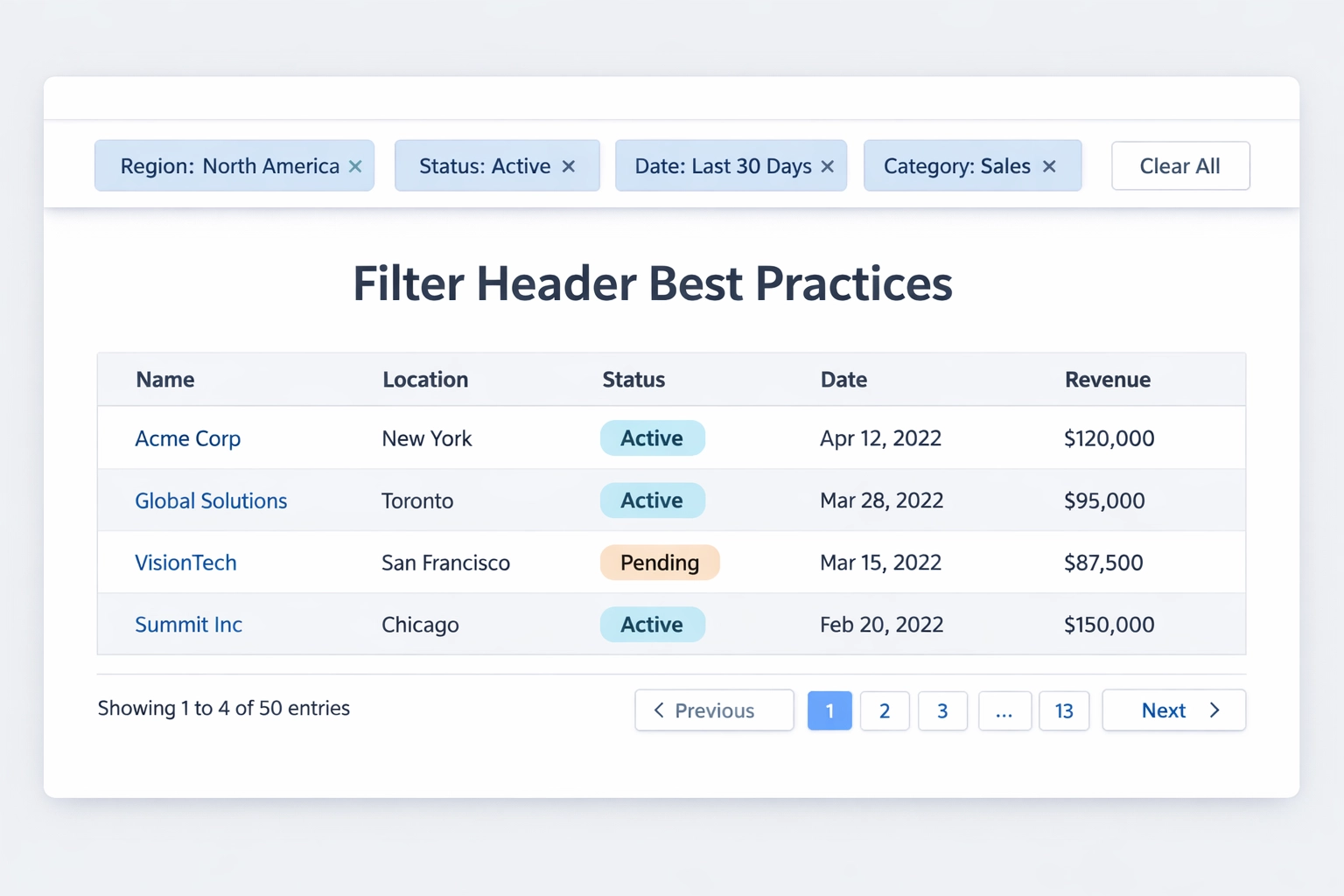 Best practice implementative delle intestazioni filtro in un design UI moderno
