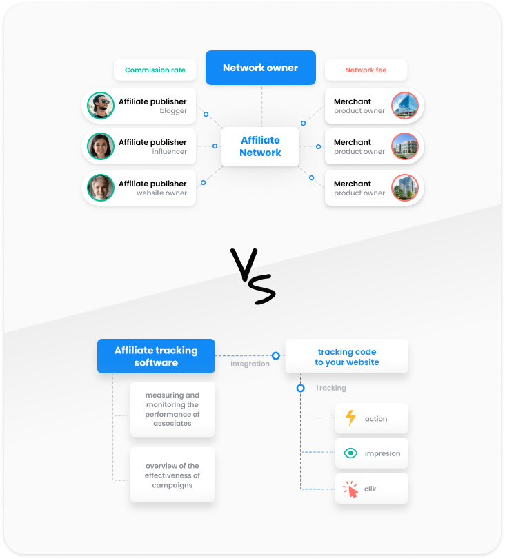 Differenza tra software di tracking e software di network