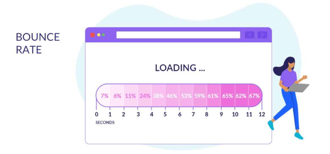 Tempo di caricamento pagina