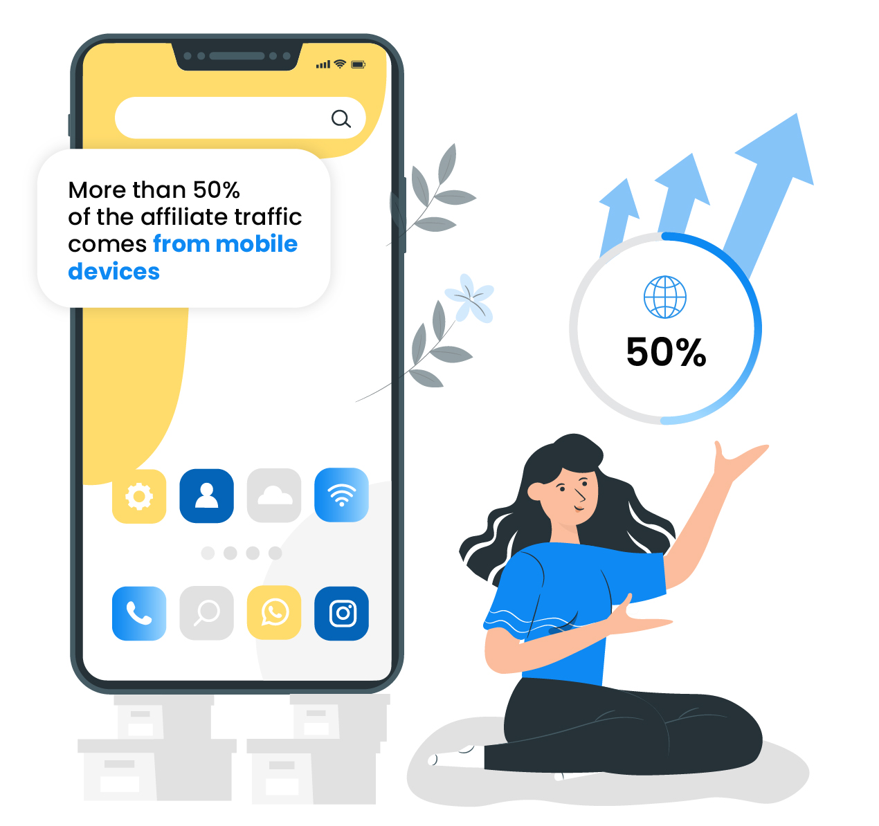 Più del 50% del traffico affiliato proviene da dispositivi mobili
