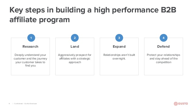 Come promuovere un programma di affiliazione B2B nel 2025 [senza budget]