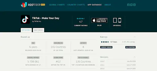 Promuovi i tuoi link di affiliazione con questi metodi non convenzionali