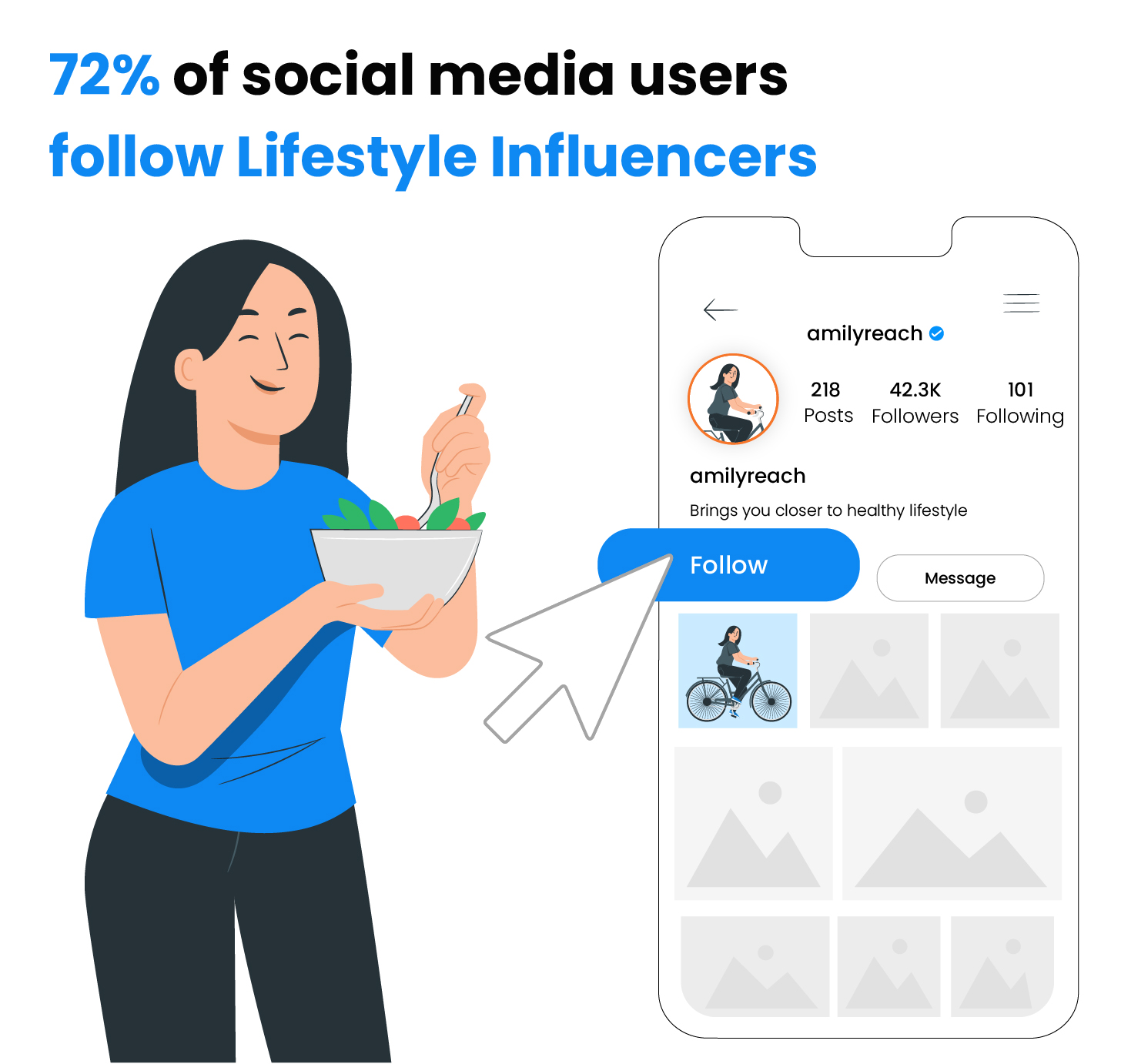 Il 72% degli utenti social segue influencer di lifestyle
