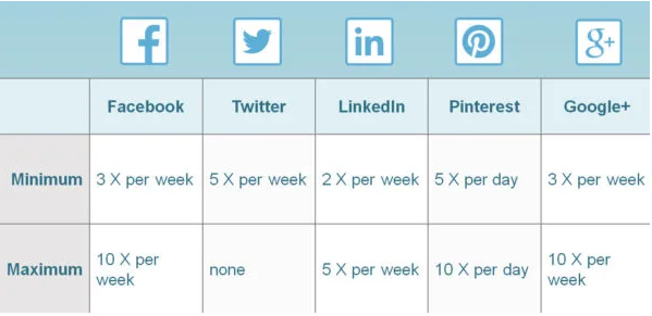 Pianificazione dei post