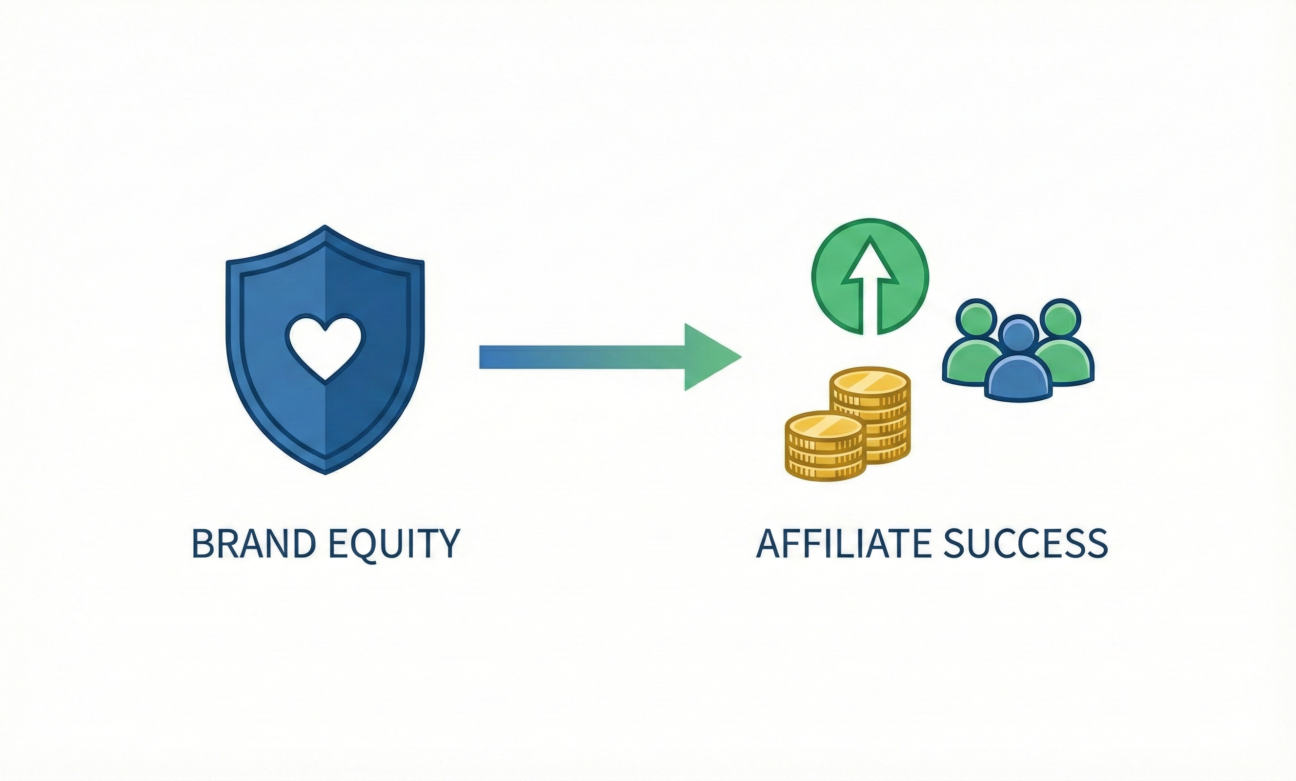 Equity del brand e la sua importanza nel marketing di affiliazione