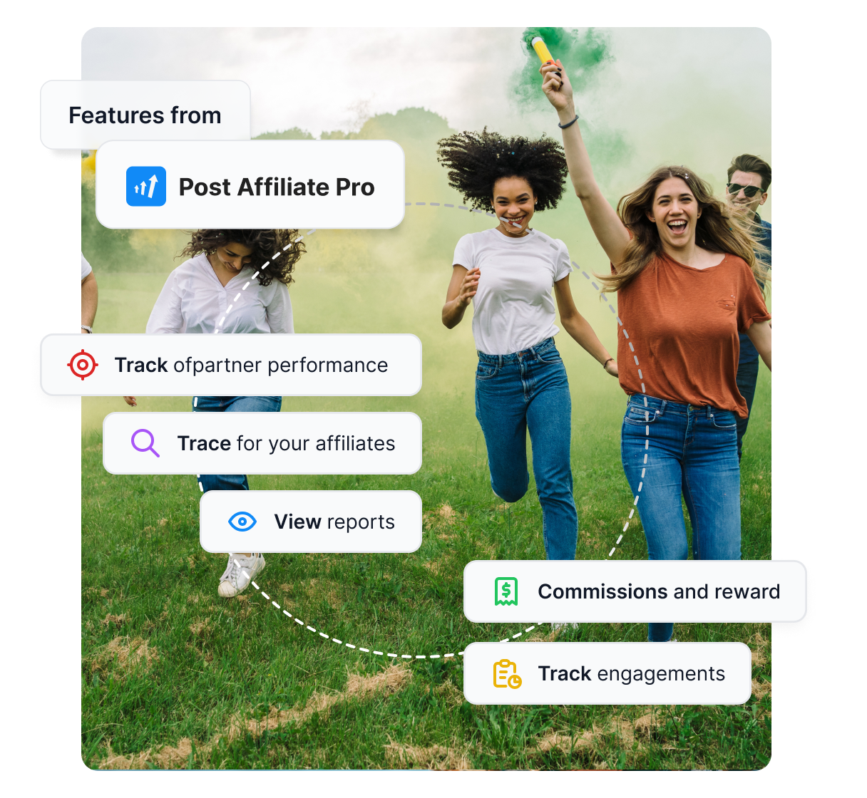 Panoramica delle principali funzionalità di Post Affiliate Pro, come tracciamento, report e commissioni completi.