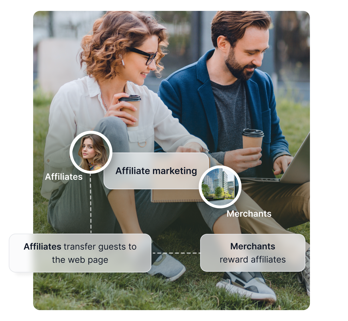 Immagine di repertorio di una donna al telefono, accanto a un'illustrazione semplice che mostra come funziona Post Affiliate Pro, insieme a diversi badge premio.