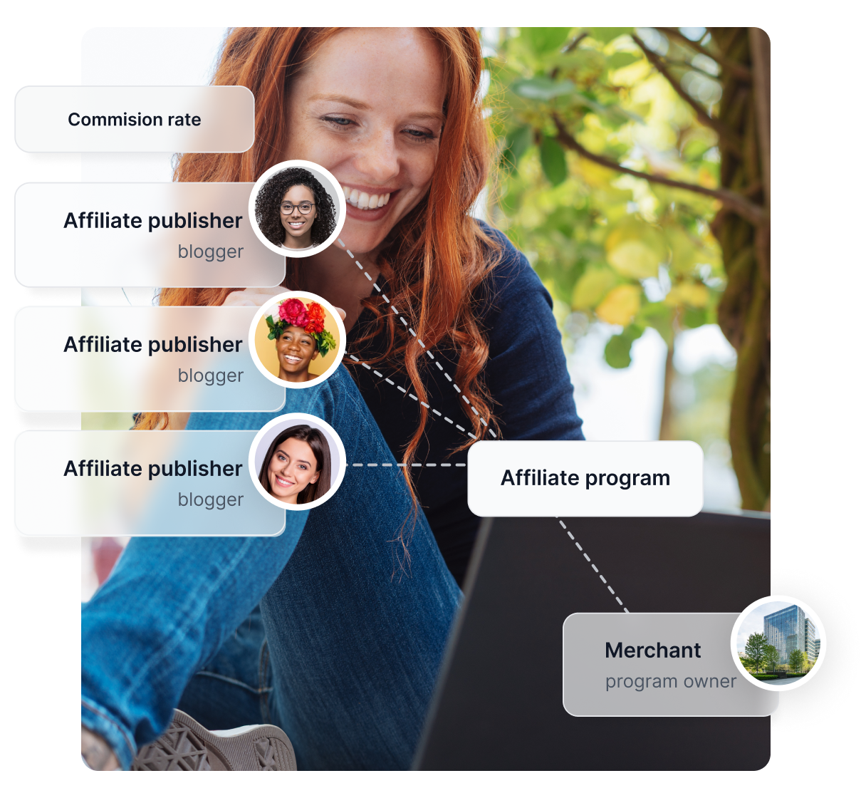 Immagine stock di una donna al telefono, accanto a una semplice illustrazione che mostra come funziona Post Affiliate Pro, insieme a diversi badge premio.