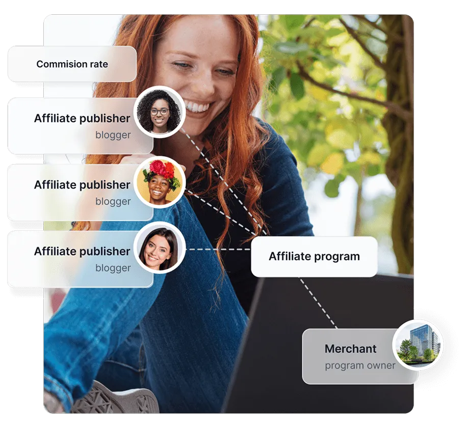 Un diagramma che mostra come funzionano i programmi di affiliazione, collegando editori affiliati e commercianti.
