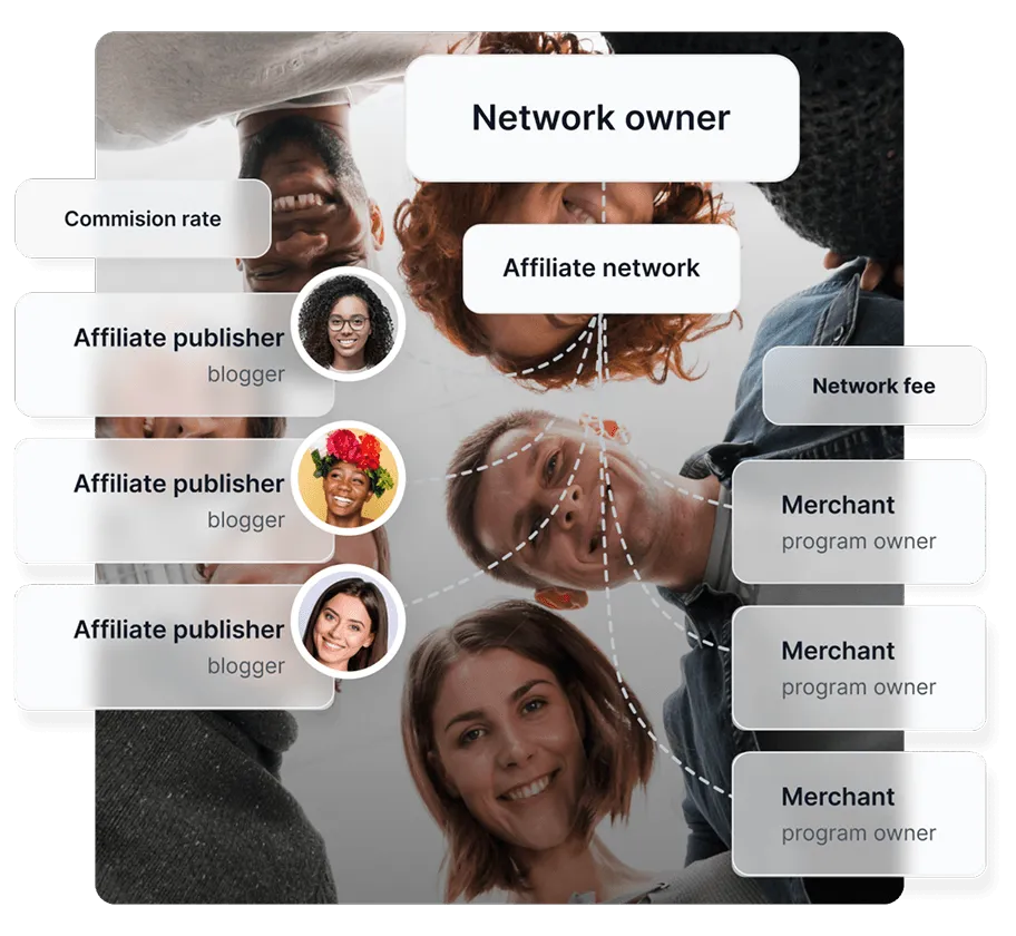 Un diagramma che mostra come funzionano le reti di affiliazione, collegando vari affiliati con vari commercianti.