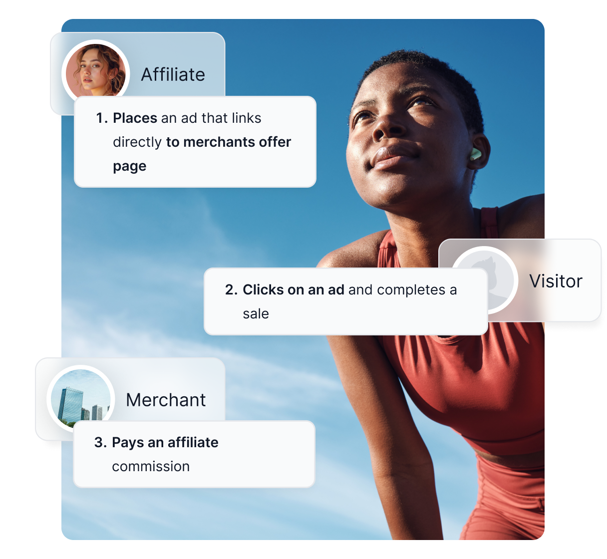 Panoramica delle principali funzionalità di Post Affiliate Pro, come tracciamento completo, report e commissioni.