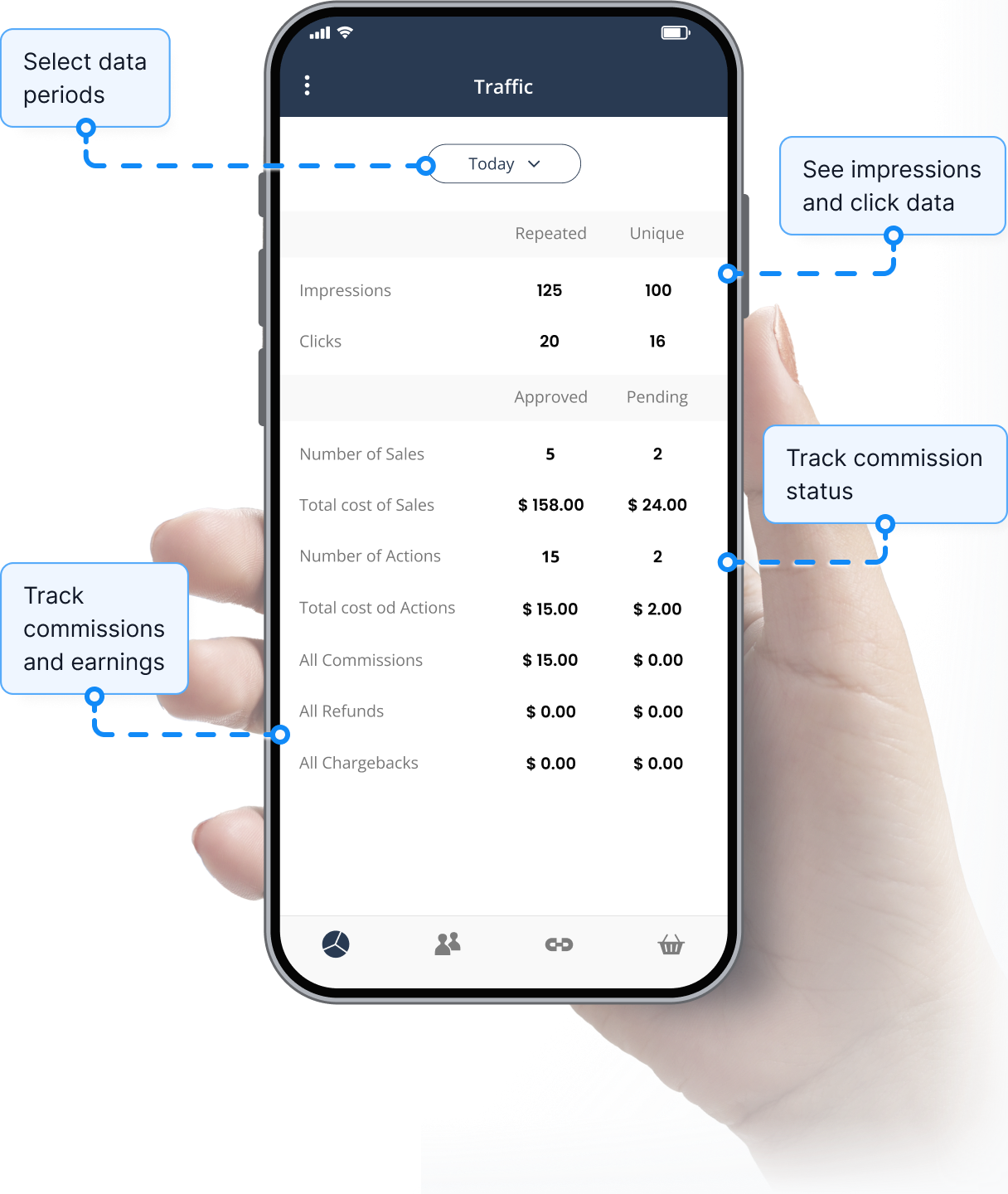 Panoramica della funzione di monitoraggio traffico nell'app Post Affiliate Pro.