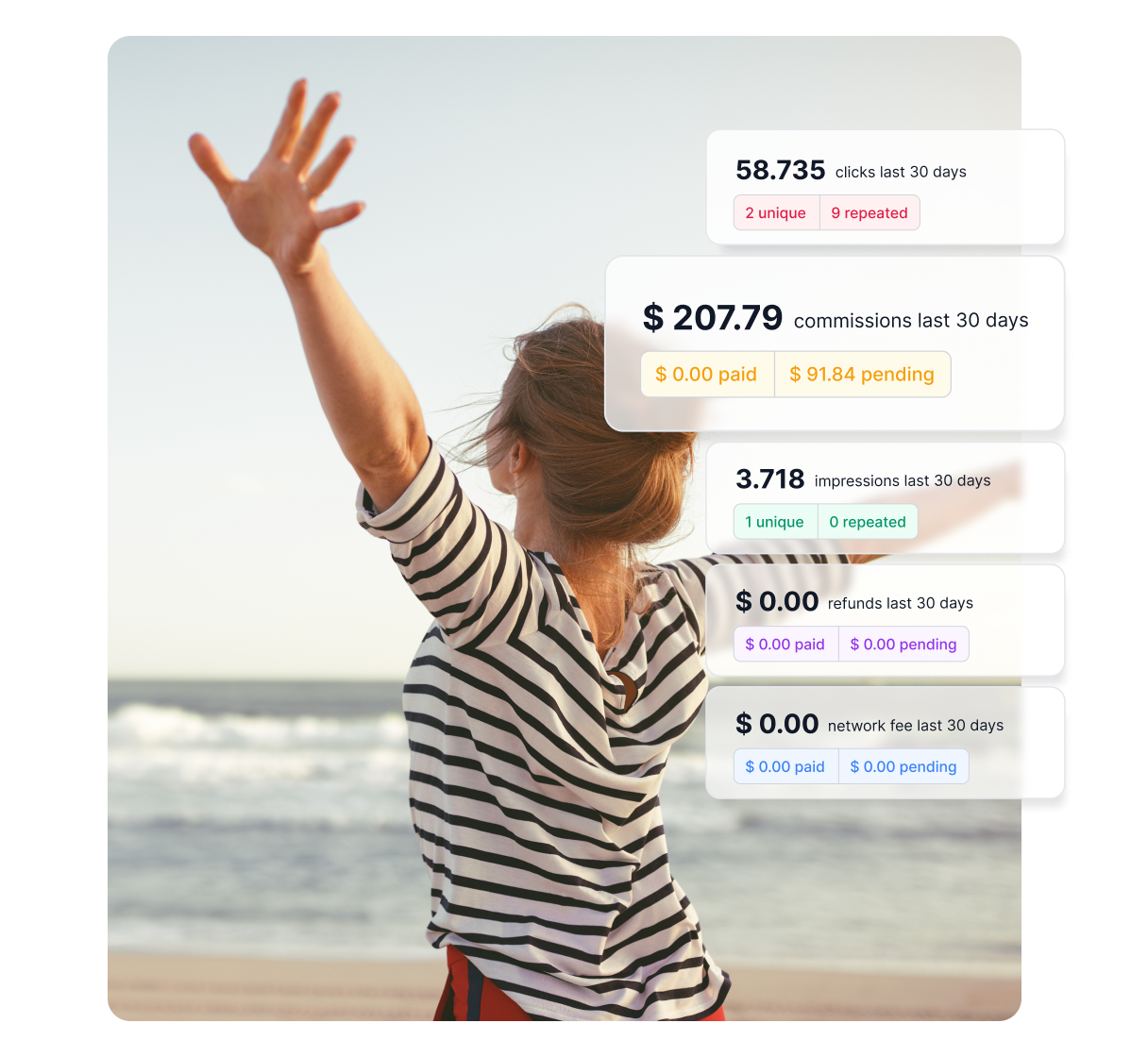 Un'infografica che mostra le aree in cui Post Affiliate Pro può aiutarti, come identificare il pubblico, creare strutture di commissione e altro.