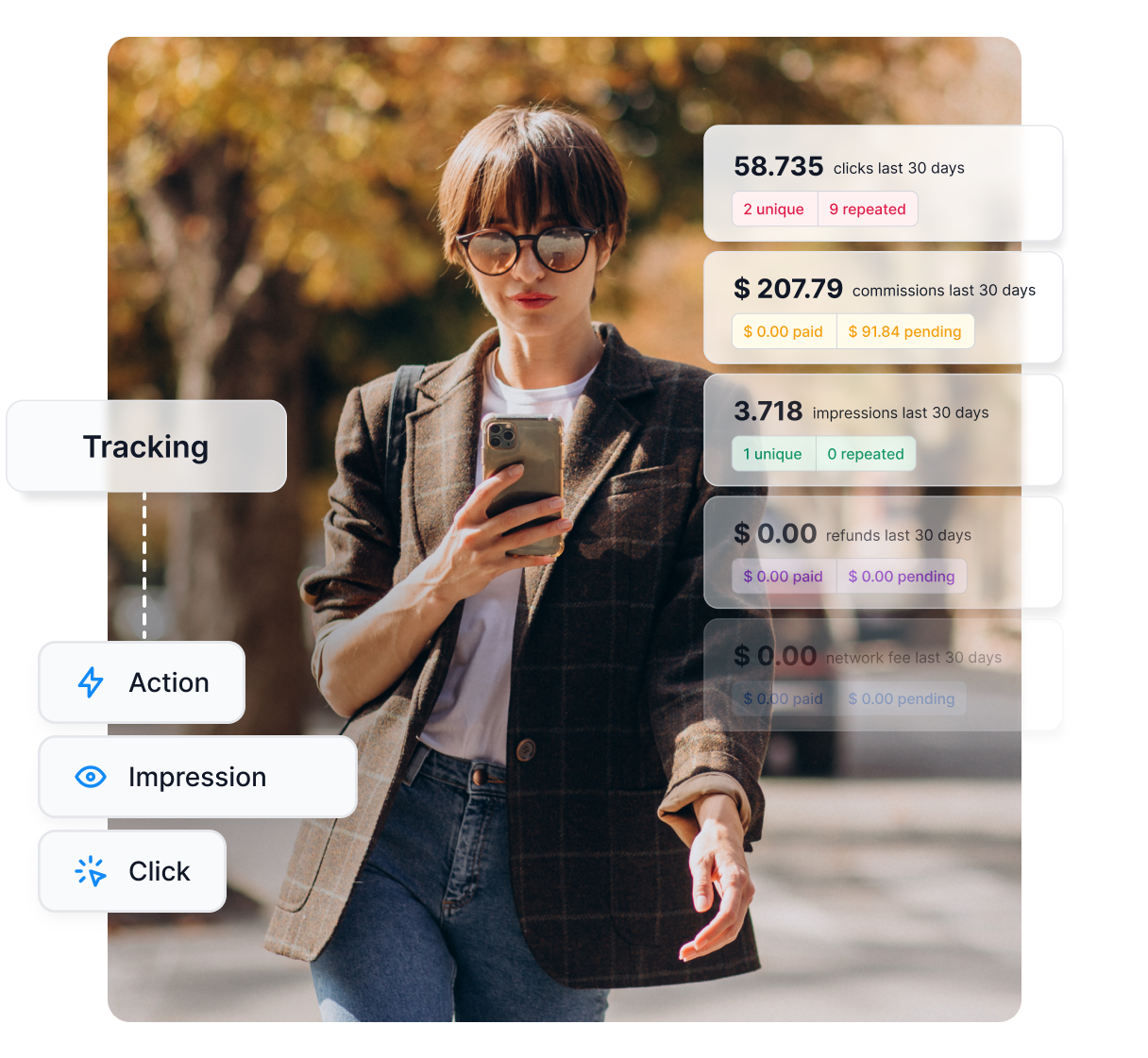 Il tracking accurato può aiutare ad aumentare le vendite del 27%.